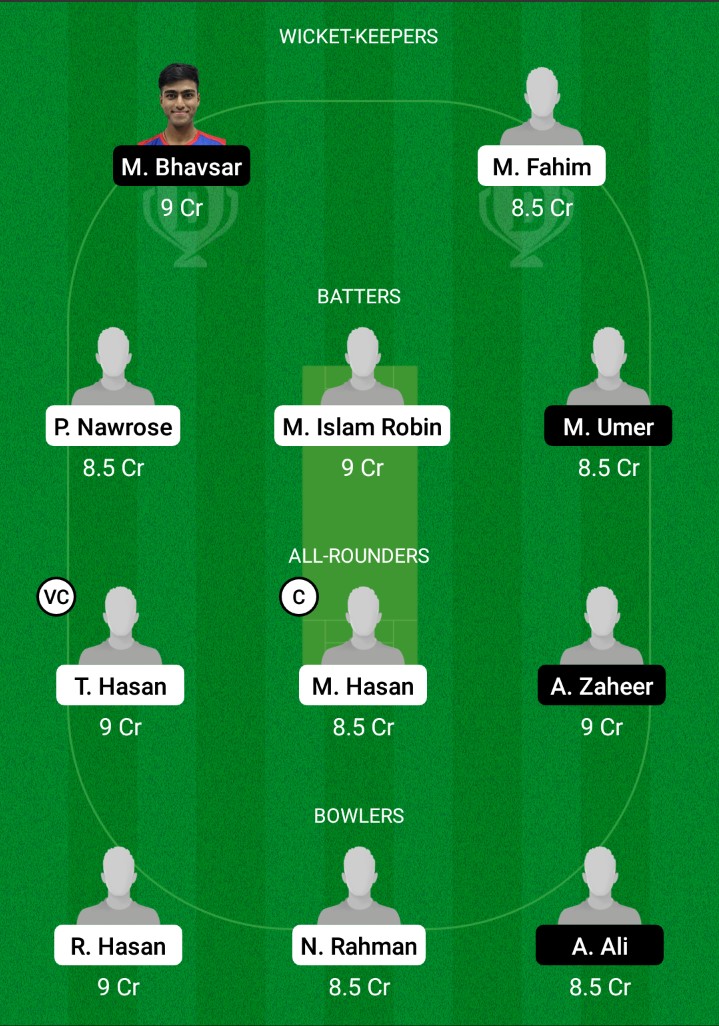 BD-U19 vs KUW-U19 Dream11 Prediction, Fantasy Cricket Tips, Dream11 Team, Playing XI, Pitch Report, Injury Update- U19 Asia Cup One Day 3 BD-U19 vs KUW-U19 Dream11 Prediction Fantasy Cricket Tips Dream11 Team U19 Asia Cup