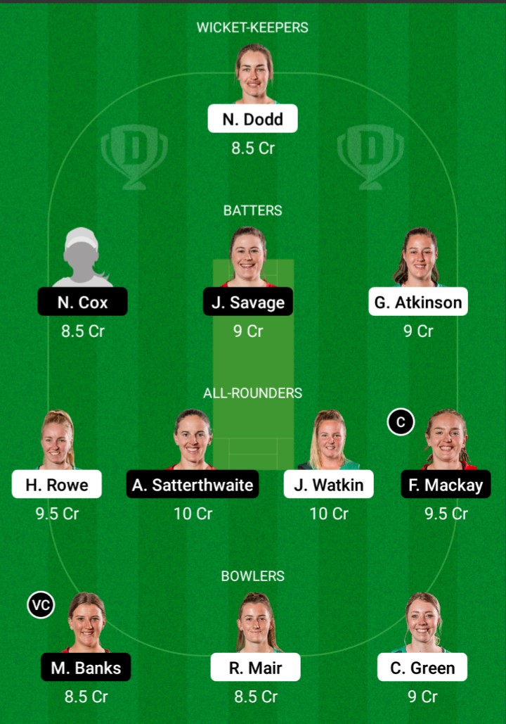 CH-W vs CM-W Dream11 Prediction, Fantasy Cricket Tips, Dream11 Team, Playing XI, Pitch Report, Injury Update- Dream11 Women’s Super Smash T20 3 CH-W vs CM-W Dream11 Prediction Fantasy Cricket Tips Dream11 Team Dream11 Women's Super Smash T20