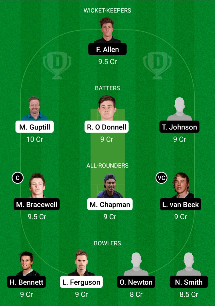 AA vs WF Dream11 Prediction, Fantasy Cricket Tips, Dream11 Team, Playing XI, Pitch Report, Injury Update- New Zealand Domestic One-Day Trophy 3 AA vs WF Dream11 Prediction Fantasy Cricket Tips Dream11 Team New Zealand One-Day Trophy