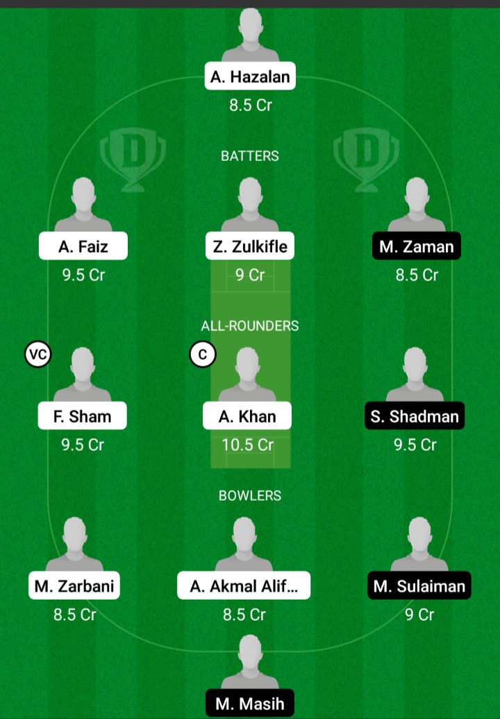 CS vs TW Dream11 Prediction, Fantasy Cricket Tips, Dream11 Team, Playing XI, Pitch Report, Injury Update- MCA T10 Bash Championship 2 CS vs TW Dream11 Prediction Fantasy Cricket Tips Dream11 Team MCA T10 Bash Championship