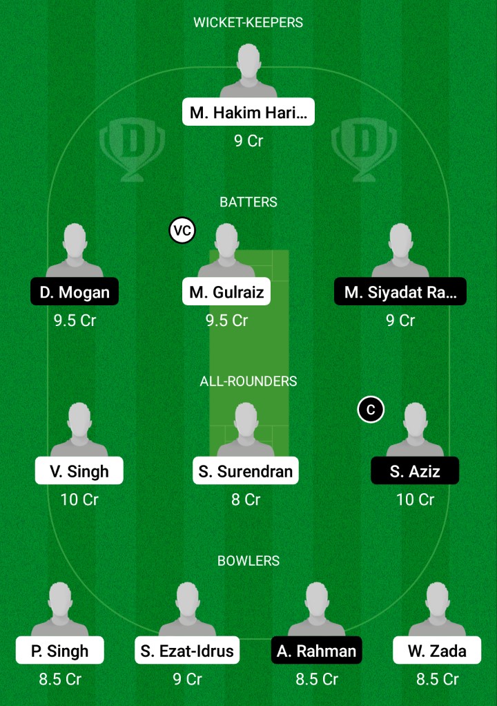NS vs SH Dream11 Prediction, Fantasy Cricket Tips, Dream11 Team, Playing XI, Pitch Report, Injury Update- MCA T10 Bash Championship 3 NS vs SH Dream11 Prediction Fantasy Cricket Tips Dream11 Team MCA T10 Bash Championship