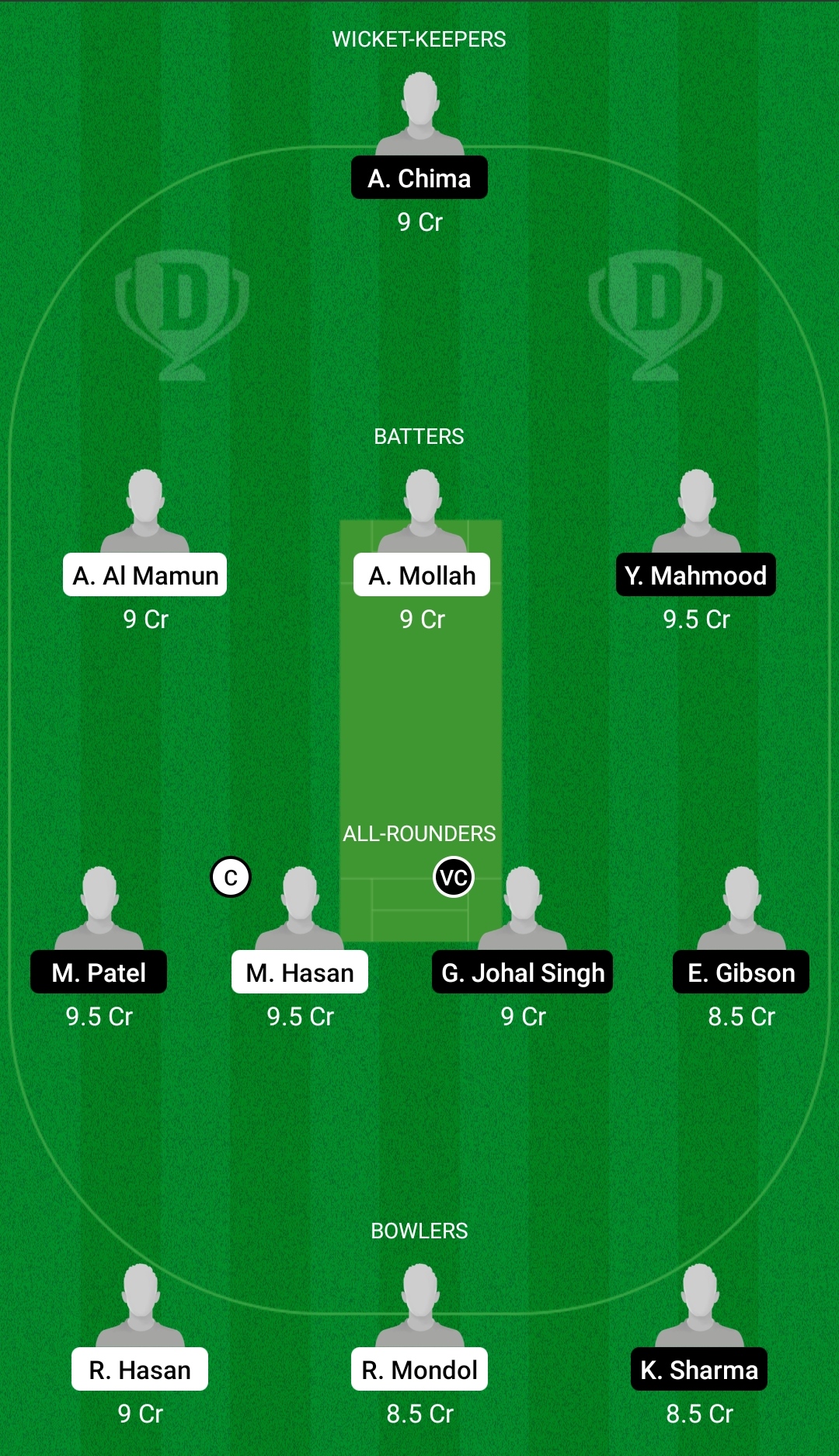 BD-U19 vs CAN-U19 Dream11 Prediction Fantasy Cricket Tips Dream11 Team ICC U19 World Cup 