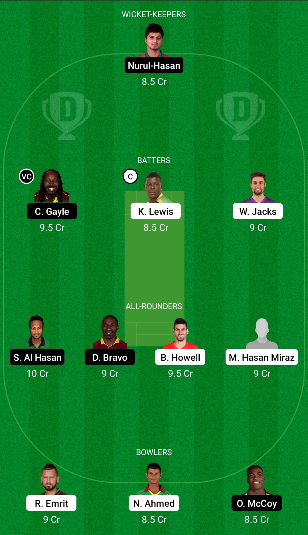 Today match team CCH vs FBA Dream11 Prediction, Fantasy Cricket Tips ...