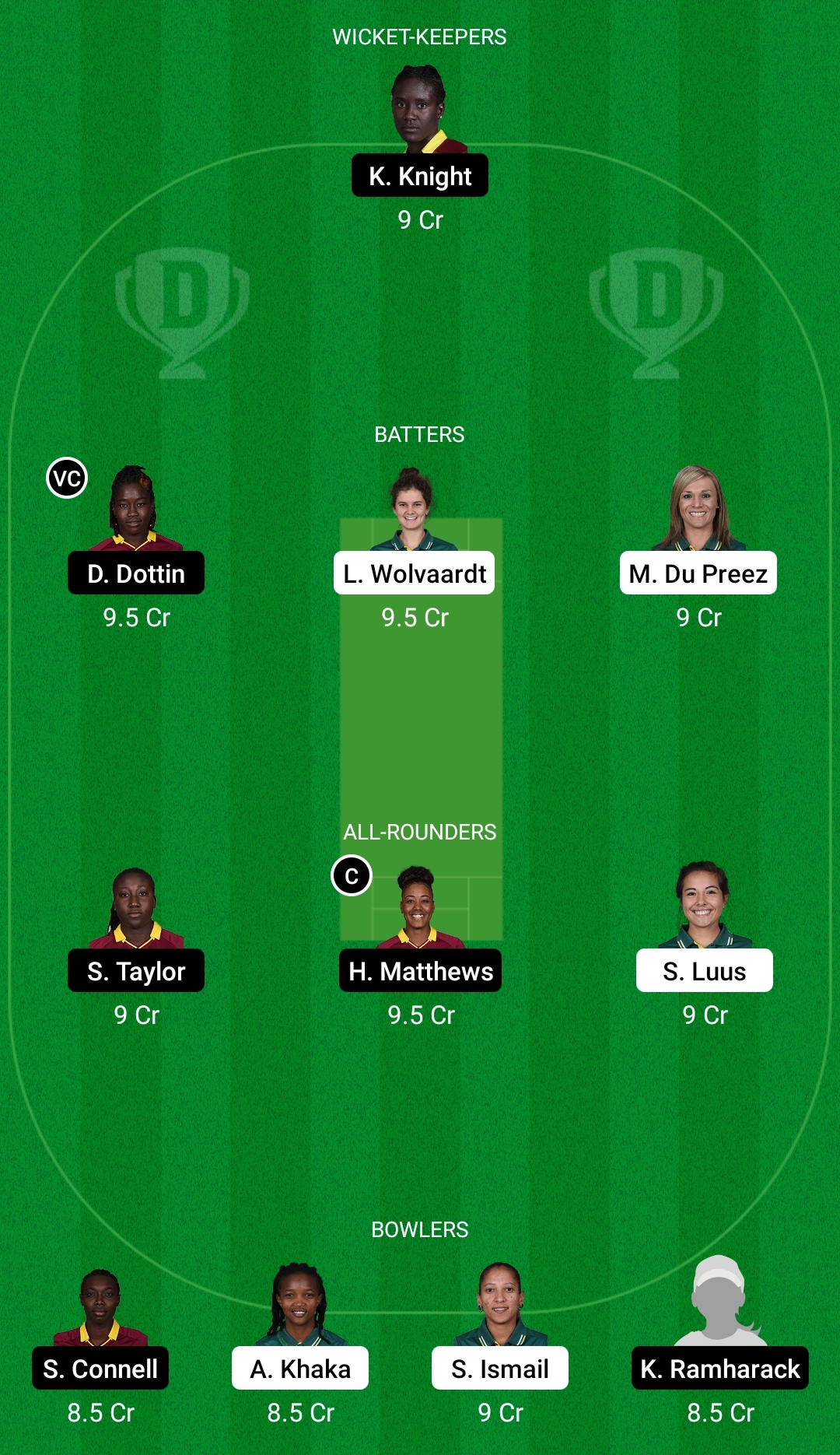 SA-W vs WI-W Dream11 Prediction, Fantasy Cricket Tips, Dream11 Team, Playing XI, Pitch Report, Injury Update- West Indies Women Tour of South Africa, 2nd ODI 2 SA-W vs WI-W Dream11 Prediction Fantasy Cricket Tips Dream11 Team West Indies Women Tour of South Africa