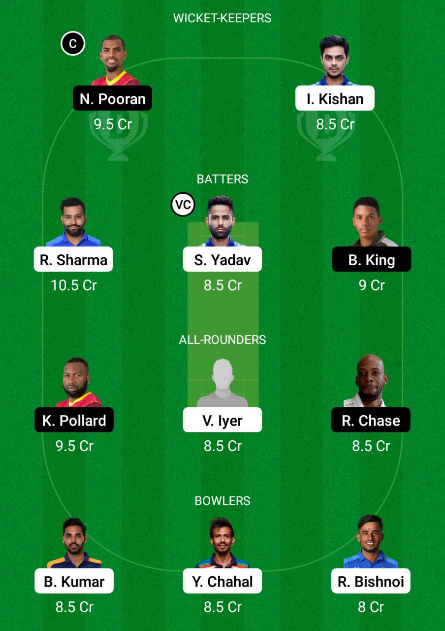 IND vs WI Dream11 Prediction, Fantasy Cricket Tips, Dream11 Team, Playing XI, Pitch Report, Injury Update- West Indies Tour of India, 3rd T20I 4 IND vs WI Dream11 Prediction Fantasy Cricket Tips Dream11 Team West Indies Tour of India