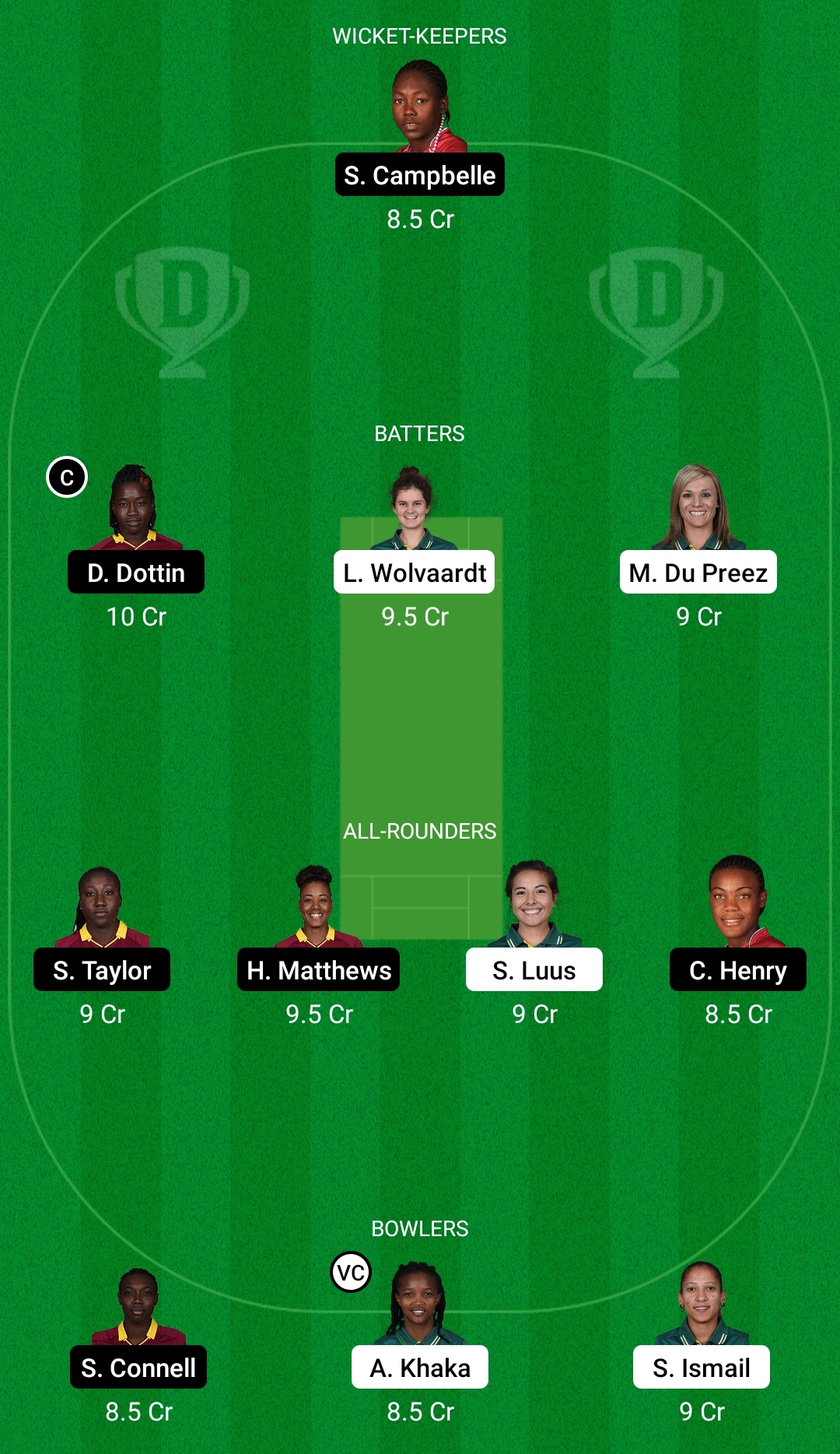 SA-W vs WI-W Dream11 Prediction Fantasy Cricket Tips Dream11 Team West Indies Women Tour of South Africa 