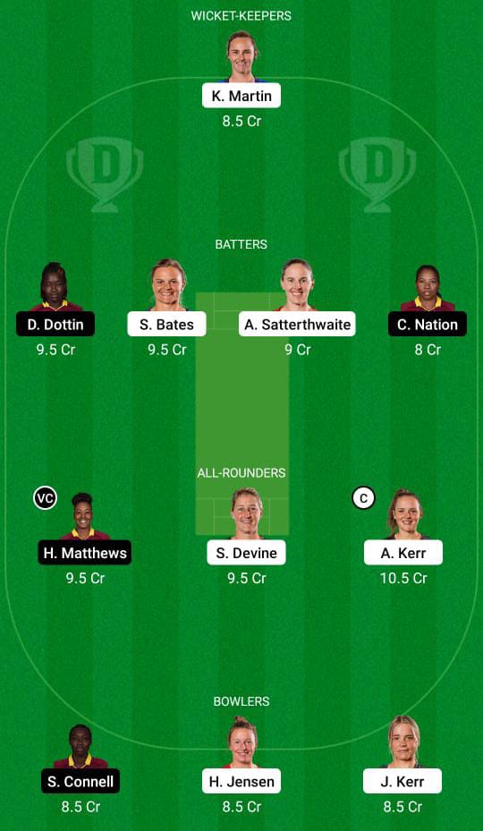 NZ-W vs WI-W Dream11 Prediction Fantasy Cricket Tips Dream11 Team ICC Women’s ODI World Cup