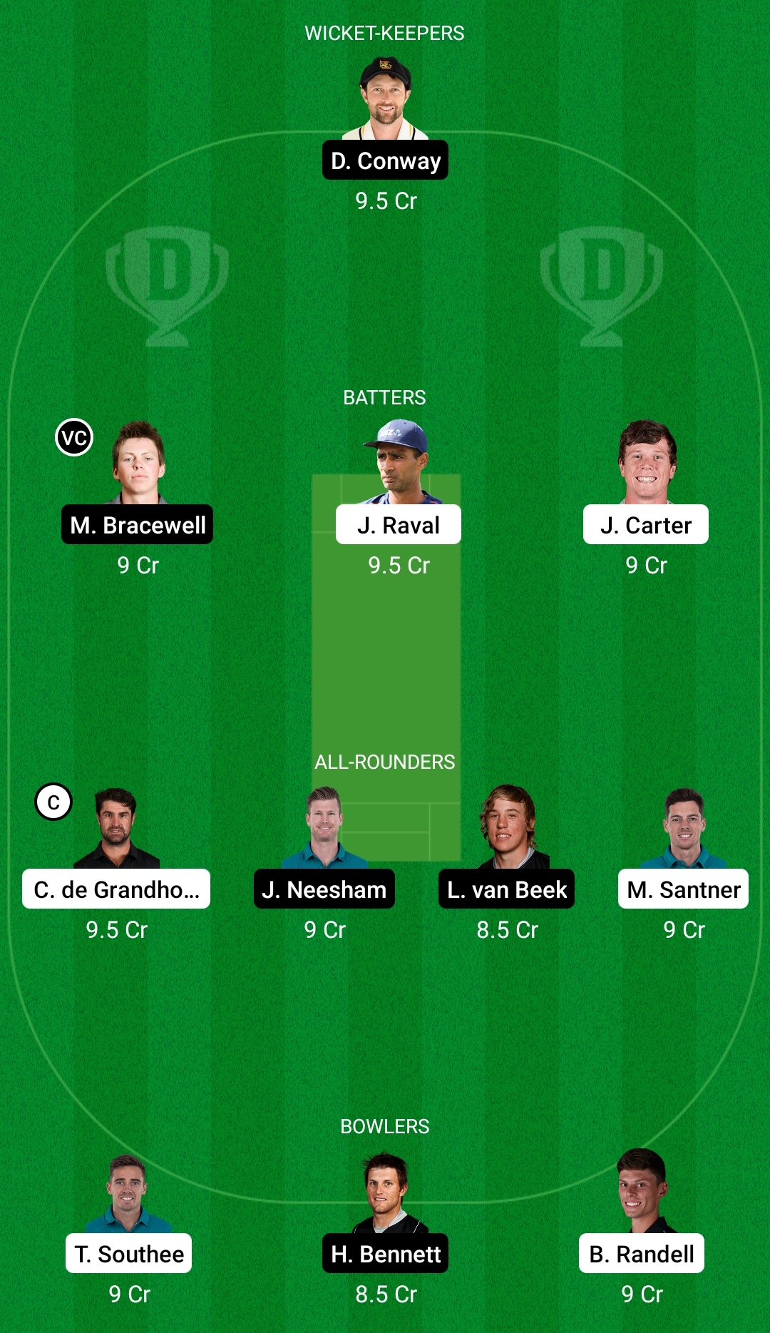 ND vs WF Dream11 Prediction Fantasy Cricket Tips Dream11 Team Plunket Shield 