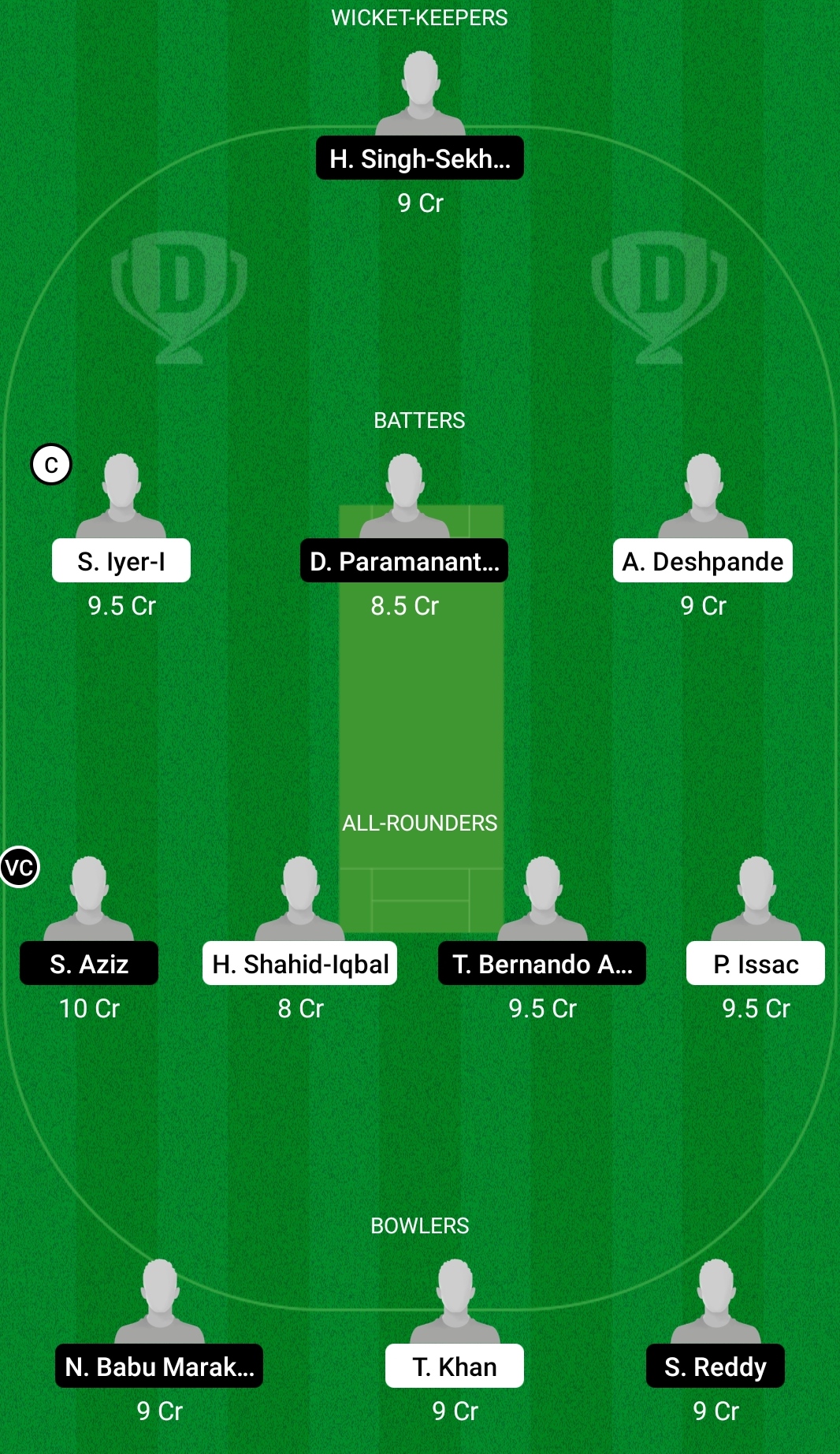 KLS vs ROW Dream11 Prediction Fantasy Cricket Tips Dream11 Team MCA T20 Clubs Invitation 