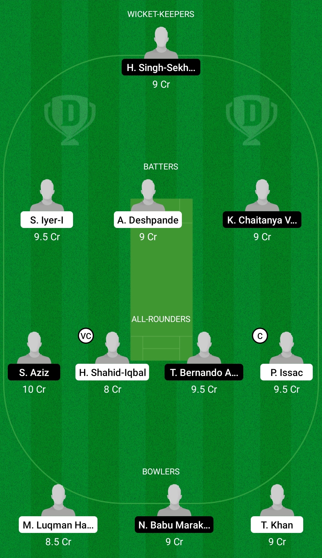 KLS vs ROW Dream11 Prediction Fantasy Cricket Tips Dream11 Team MCA T20 Clubs Invitation 