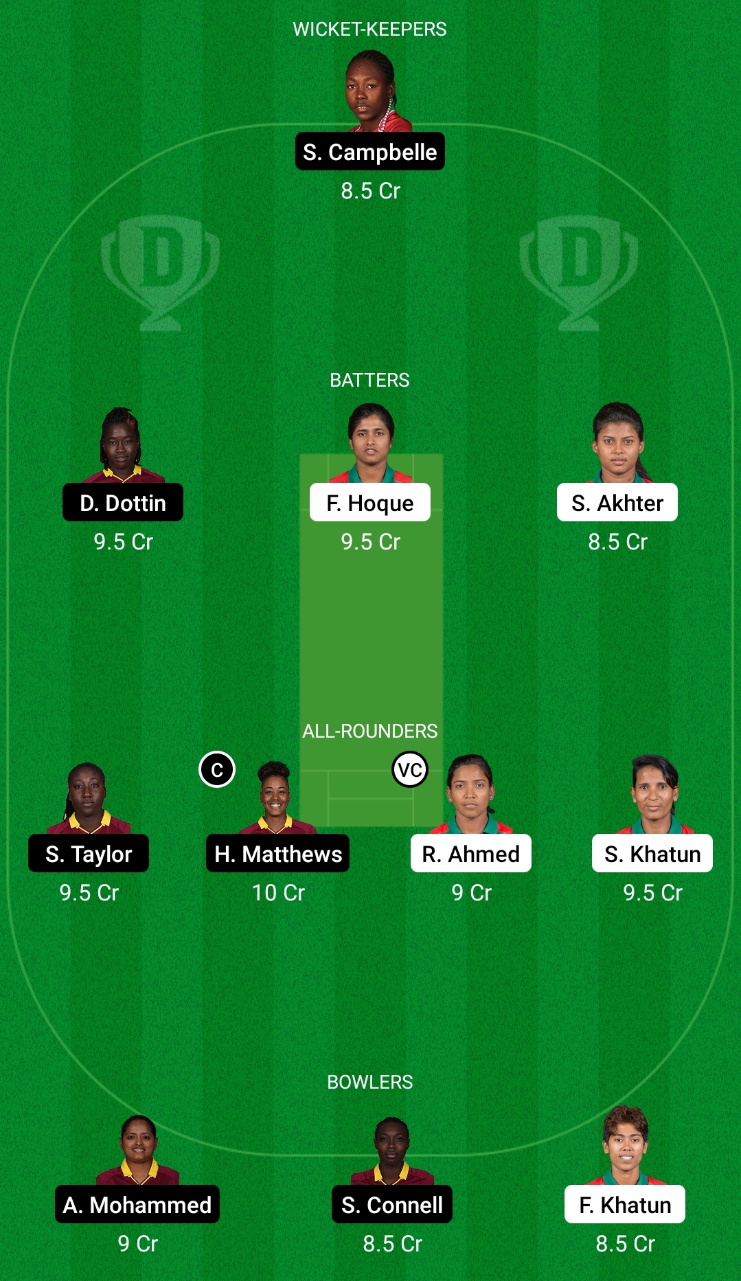 BD-W Vs WI-W Dream11 Prediction, Fantasy Cricket Tips, Dream11 Team ...