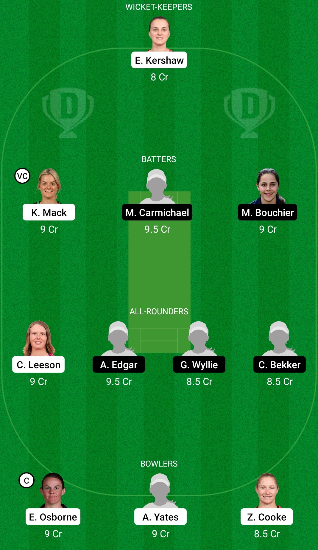 AM-W vs WA-W Dream11 Prediction Fantasy Cricket Tips Dream11 Team Australian Women's ODD 