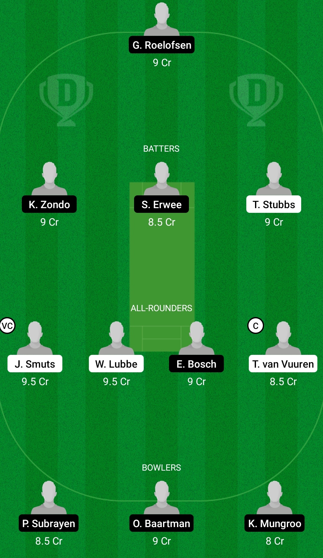 WAR vs DOL Dream11 Prediction Fantasy Cricket Tips Dream11 Team South African One-Day Cup 