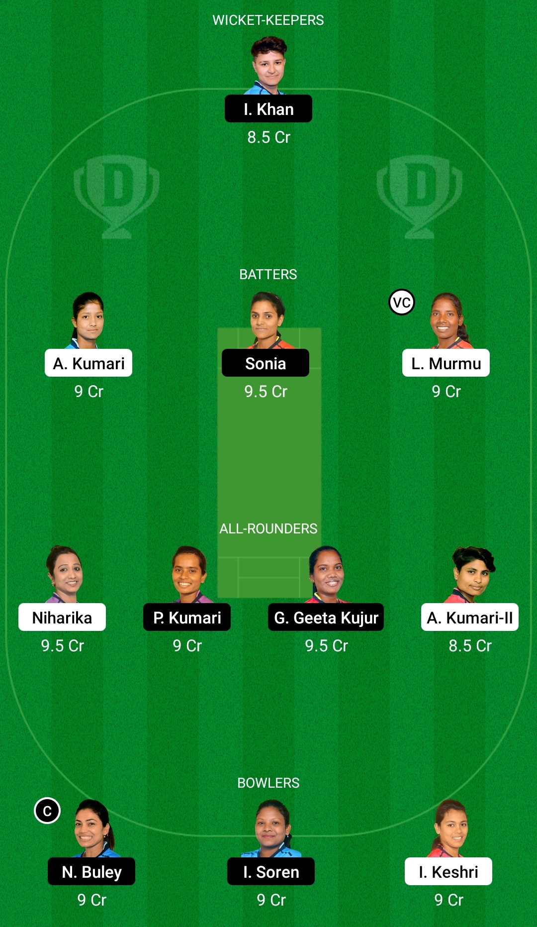 RAN-W vs JAM-W Dream11 Predicción Fantasy Cricket Tips Dream11 Team BYJU's Jharkhand Women's T20 Trophy 