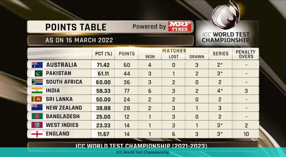 ICC World Test Championship