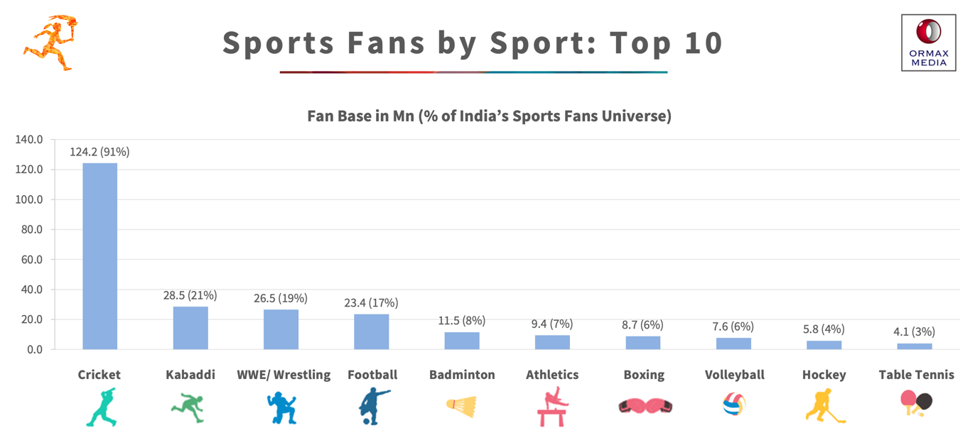 Sports Fans by Sport