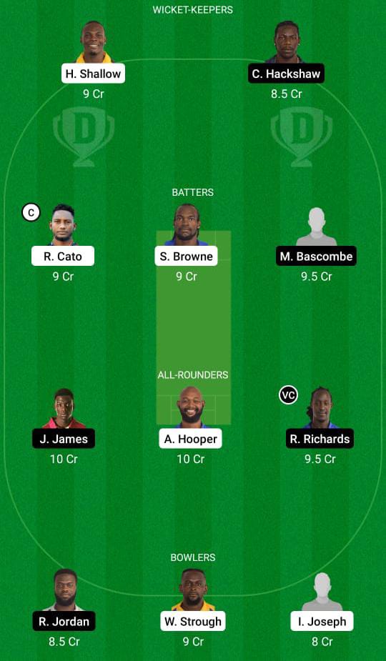 GRD vs FCS Dream11 Prediction, Fantasy Cricket Tips, Dream11 Team, Playing XI, Pitch Report, Injury Update- Dream11 Vincy Premier League T10 3 GRD vs FCS Dream11 Prediction Fantasy Cricket Tips Dream11 Team Dream11 Vincy Premier League T10