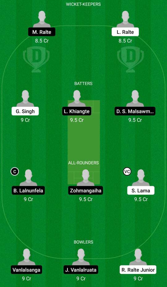 CVCC vs LCC Dream11 Prediction, Fantasy Cricket Tips, Dream11 Team, Playing XI, Pitch Report, Injury Update- BYJU’S MCL T20 2 CVCC vs LCC Dream11 Prediction Fantasy Cricket Tips Dream11 Team BYJU's MCL T20