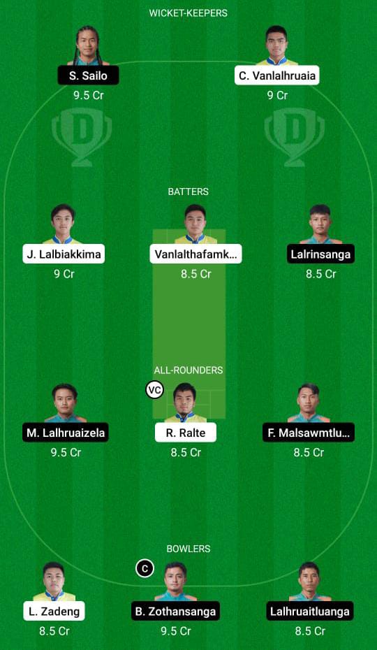 RVCC vs CHC Dream11 Prediction Fantasy Cricket Tips Dream11 Team BYJU's MCL T20 