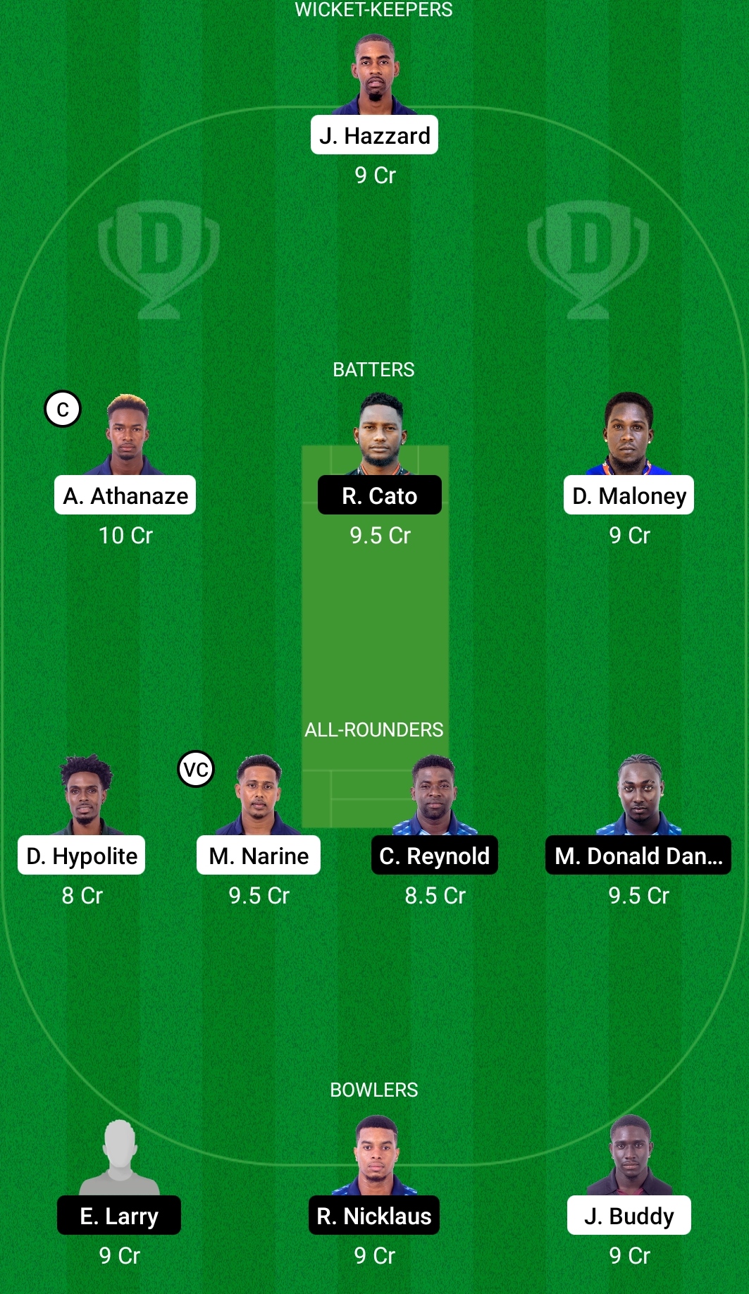 CP vs GG Dream11 Prediction, Fantasy Cricket Tips, Dream11 Team, Playing XI, Pitch Report, Injury Update- Dream11 Spice Isle T10