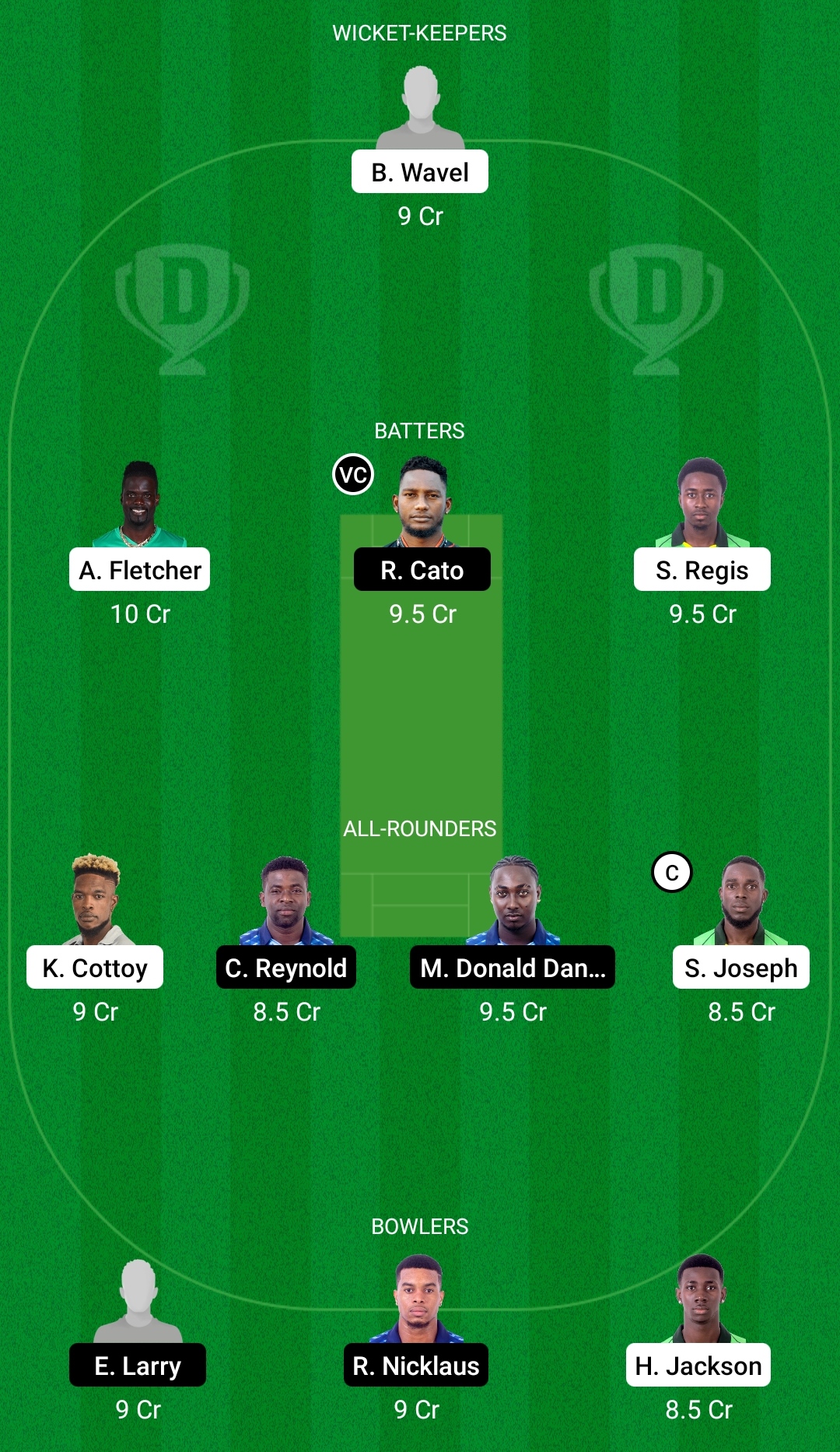 NW vs GG Dream11 Prediction, Fantasy Cricket Tips, Dream11 Team, Playing XI, Pitch Report, Injury Update- Dream11 Spice Isle T10 39 NW vs GG Dream11 Prediction Fantasy Cricket Tips Dream11 Team Dream11 Spice Isle T10