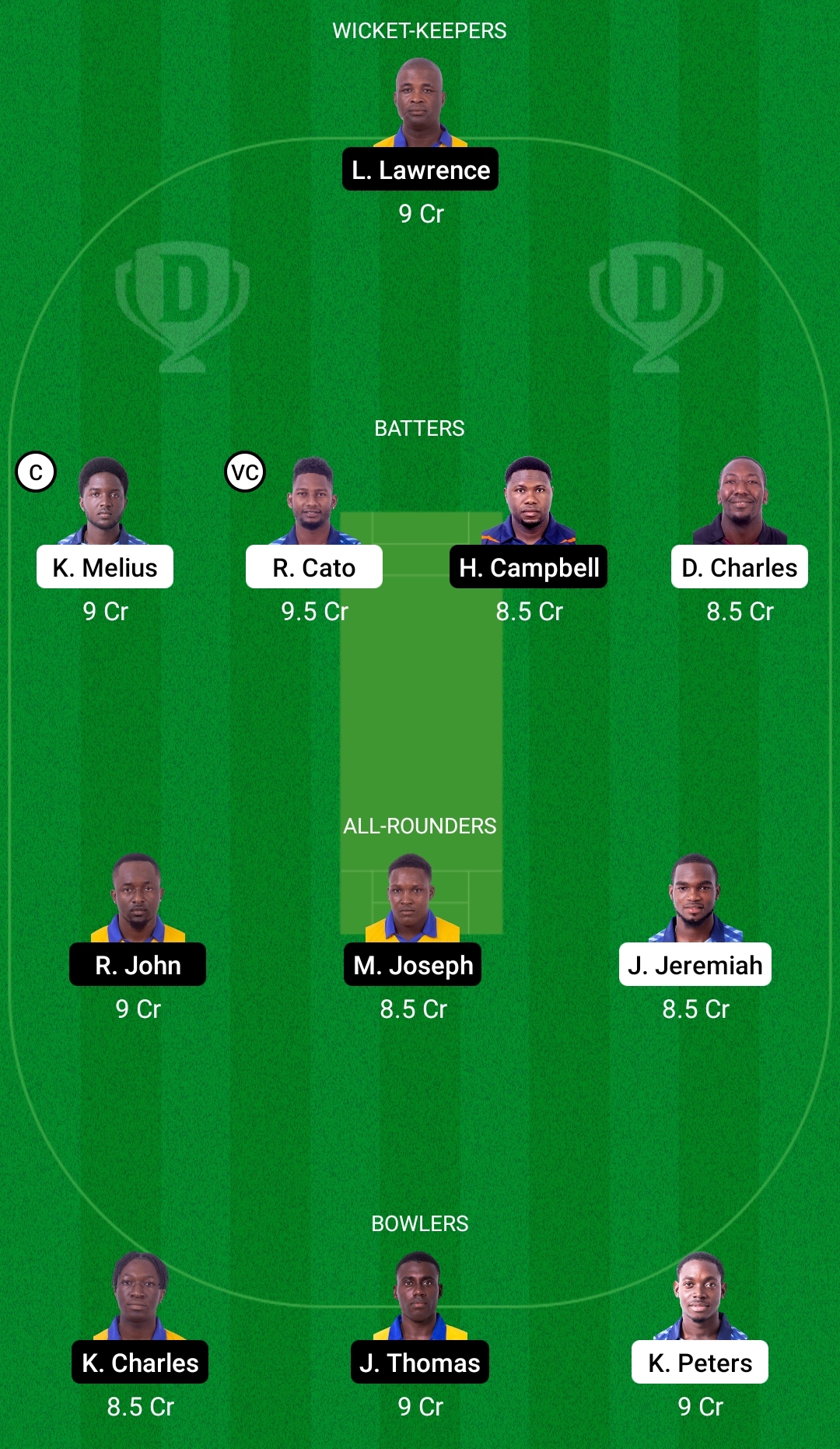 GG vs SS Dream11 Prediction, Fantasy Cricket Tips, Dream11 Team, Playing XI, Pitch Report, Injury Update- Dream11 Spice Isle T10 3 GG vs SS Dream11 Prediction Fantasy Cricket Tips Dream11 Team Dream11 Spice Isle T10