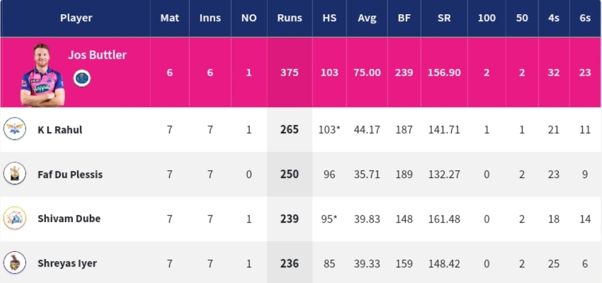 IPL 2022