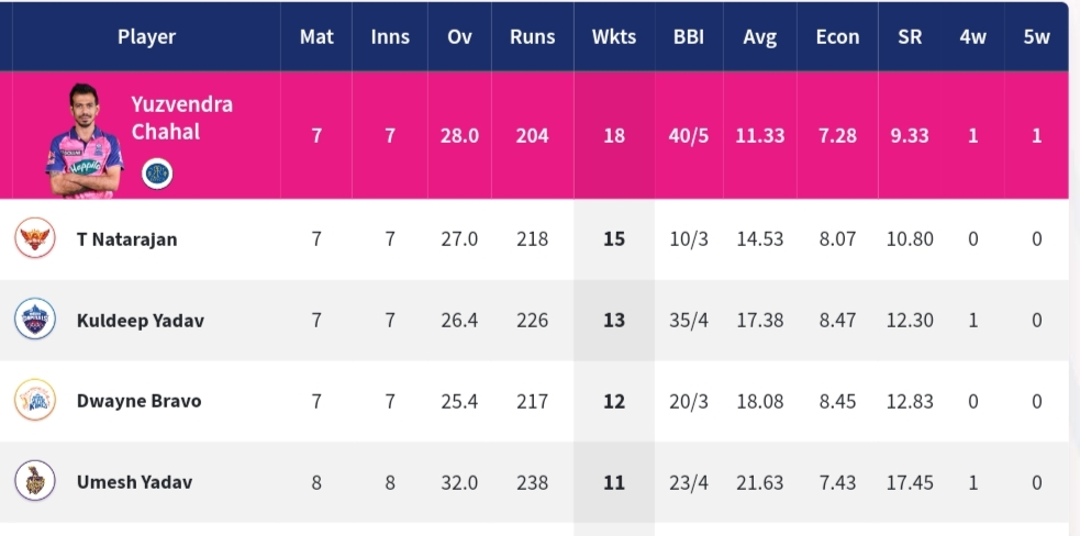 IPL 2022: Updated Points Table, Orange Cap And Purple Cap After Match 37 LSG vs MI