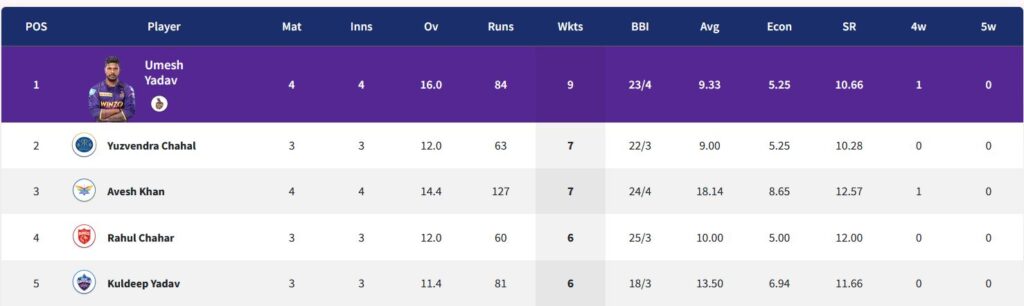 Purple Cap Table. Photo-IPL