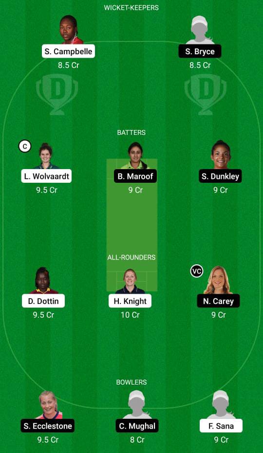 BAR-W vs SPI-W Dream11 Prediction Fantasy Cricket Tips Dream11 Team FairBreak Invitational Women's T20 