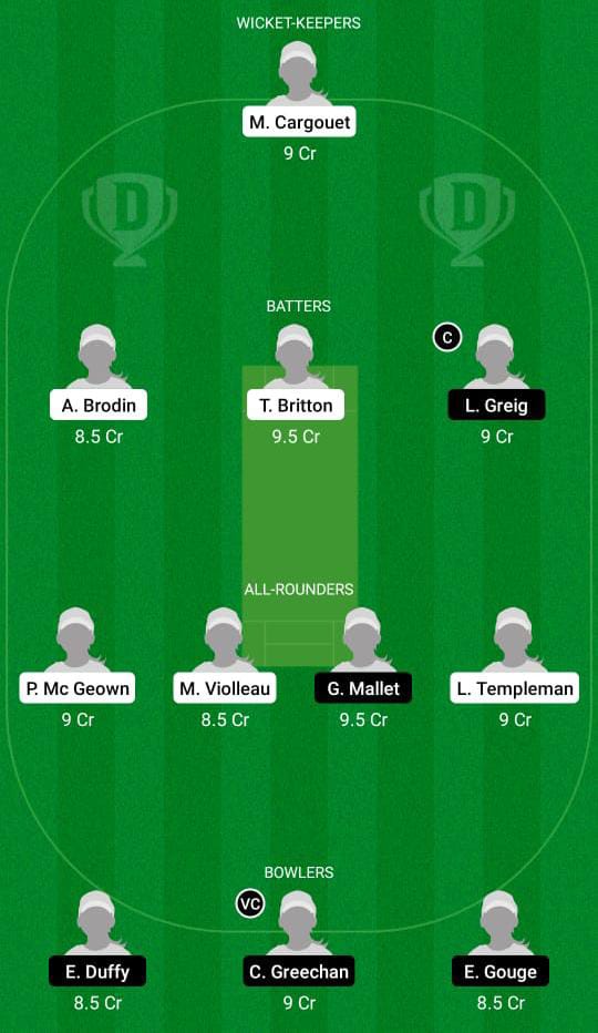 FR-W vs JER-W Dream11 Prediction, Fantasy Cricket Tips, Dream11 Team, Playing XI, Pitch Report, Injury Update- Women's Quadrangular T20I Series 3 FR-W vs JER-W Dream11 Prediction Fantasy Cricket Tips Dream11 Team Women's Quadrangular T20I Series