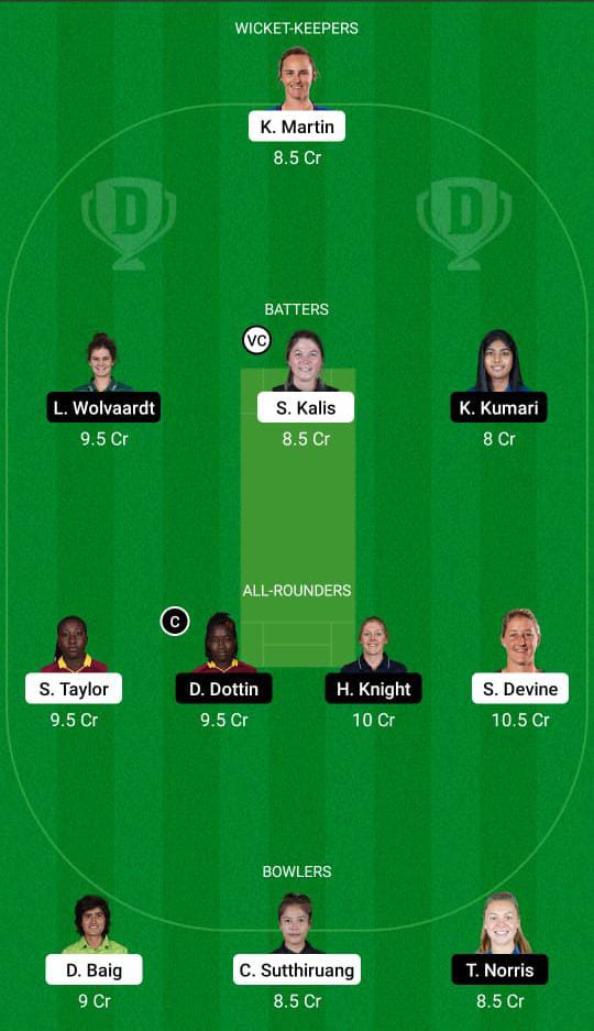 TOR-W vs BAR-W Dream11 Prediction Fantasy Cricket Tips Dream11 Team FairBreak Invitational Women’s T20 