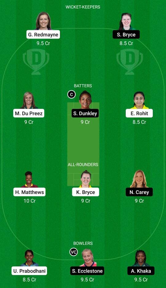 WAR-W vs SPI-W Dream11 Prediction Fantasy Cricket Tips Dream11 Team FairBreak Invitational Women’s T20 