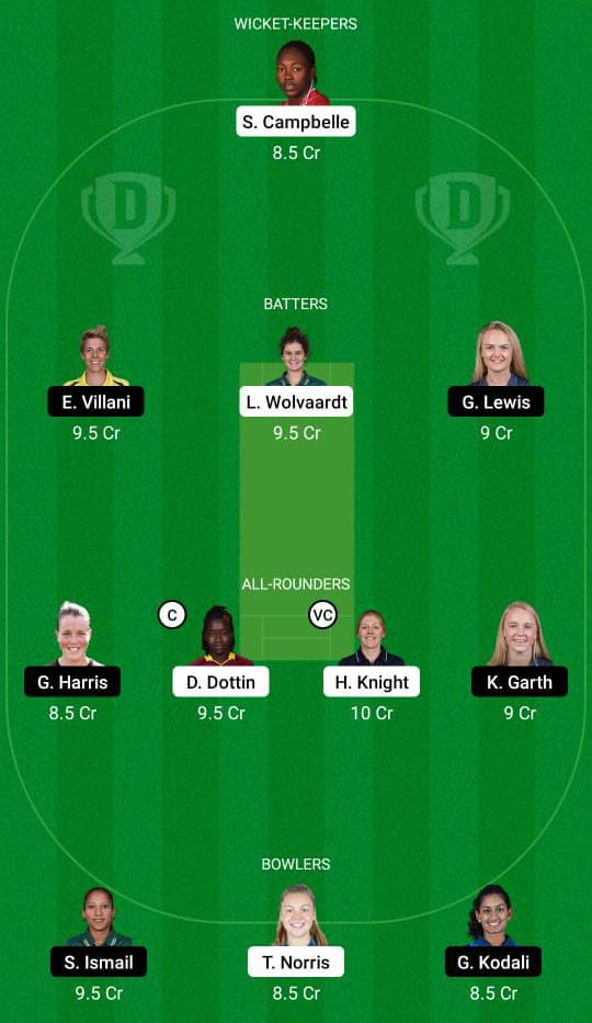 BAR-W vs SCS-W Dream11 Prediction Fantasy Cricket Tips Dream11 Team FairBreak Invitational Women’s T20 