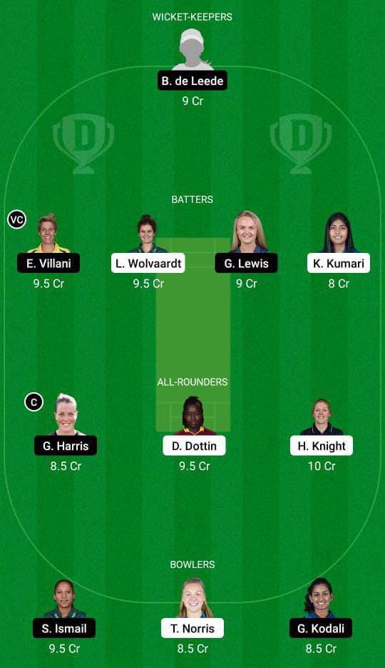 BAR-W vs SCS-W Dream11 Prediction Fantasy Cricket Tips Dream11 Team FairBreak Invitational Women’s T20 