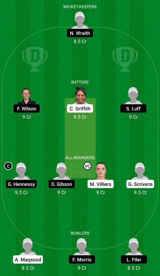 SUN vs WS Dream11 Prediction Fantasy Cricket Tips Dream11 Team English Women’s T20 Cup 