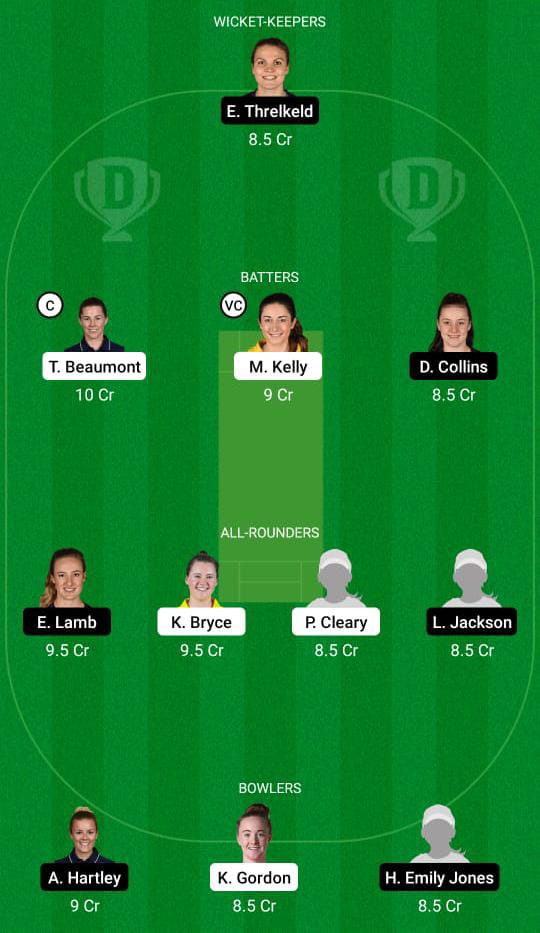 LIG vs THU Dream11 Prediction Fantasy Cricket Tips Dream11 Team English Women’s T20 Cup 