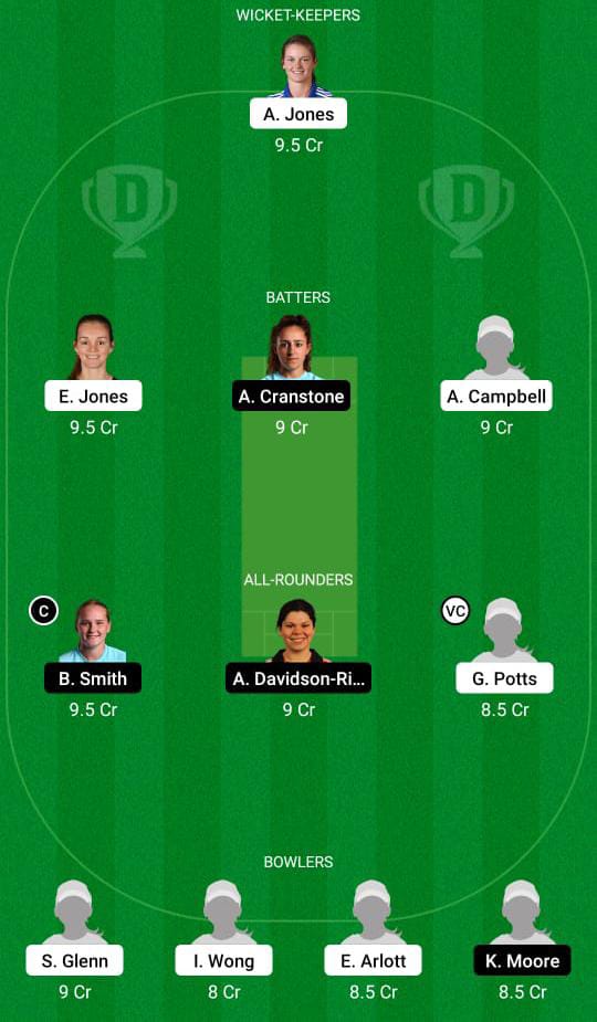 CES vs SES Dream11 Prediction Fantasy Cricket Tips Dream11 Team English Women’s T20 Cup 