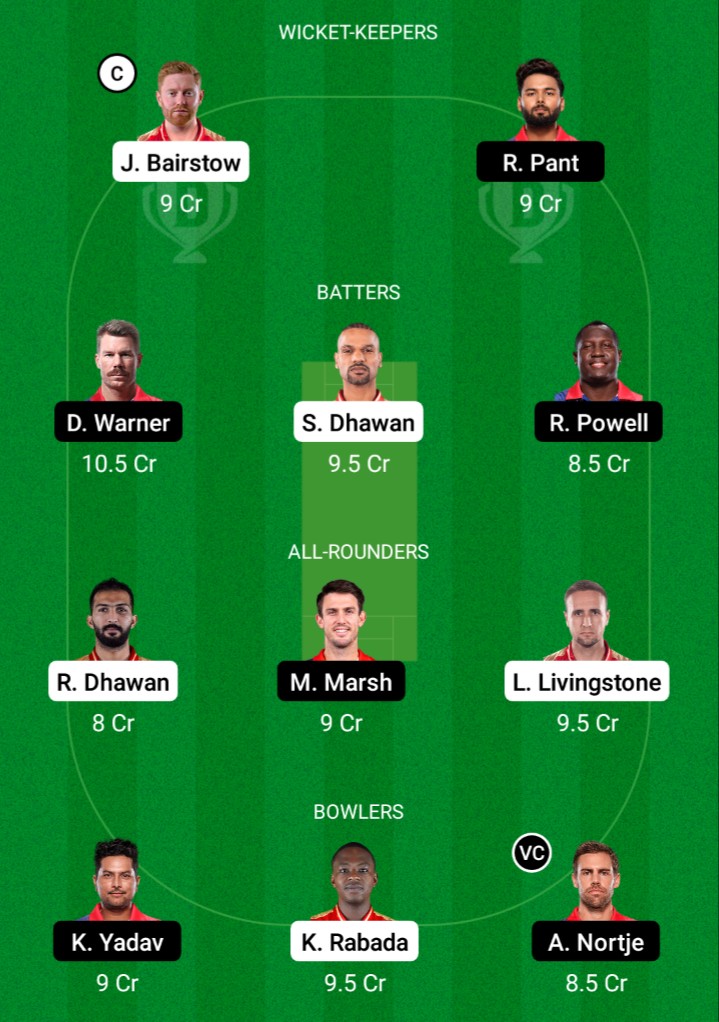 PBKS vs DC Dream11 Prediction Fantasy Cricket Tips Dream11 Team Tata IPL 2022