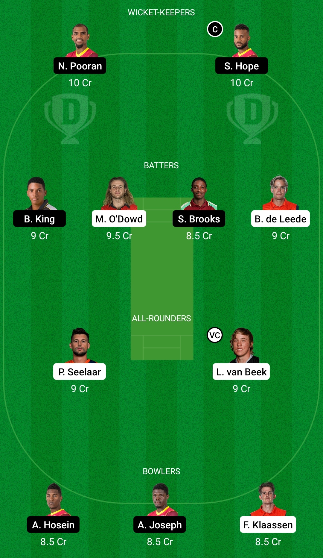 NED vs WI Dream11 Prediction Fantasy Cricket Tips Dream11 Team West Indies Tour of Netherlands 