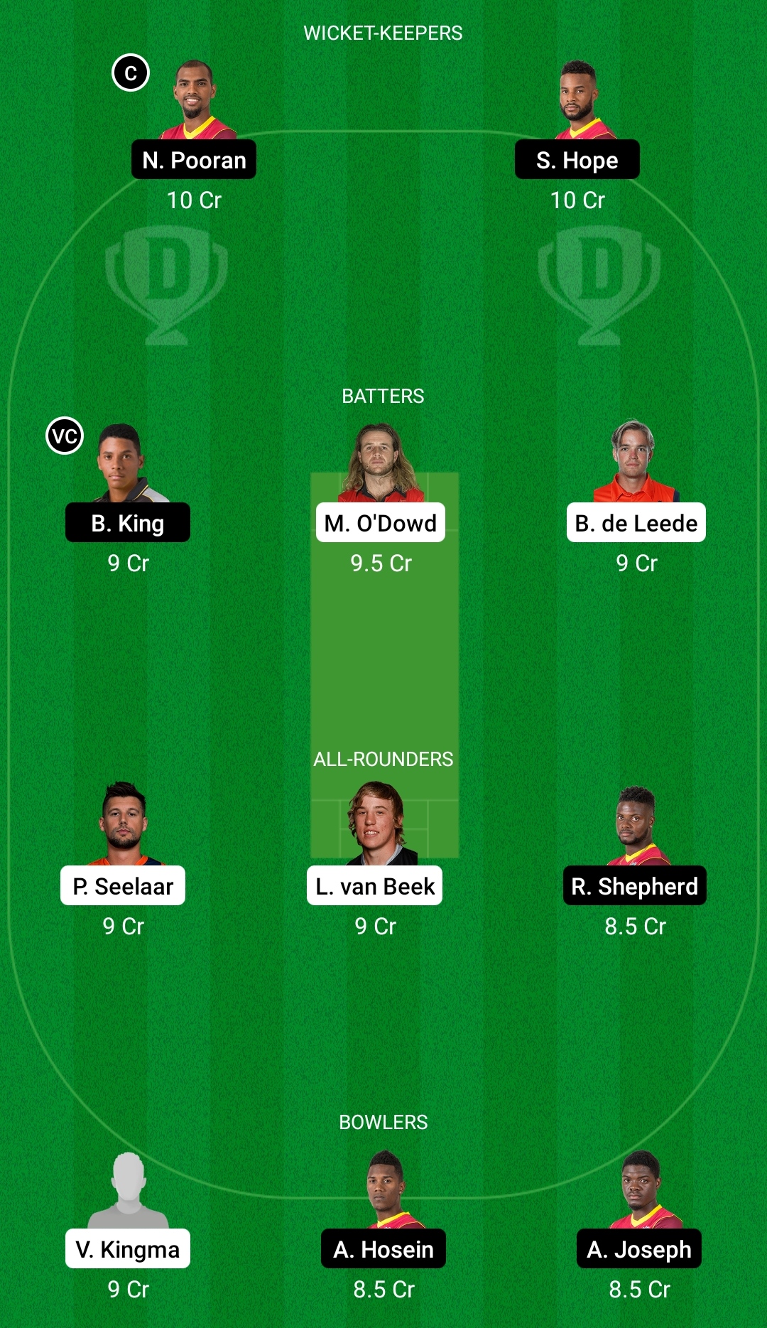 NED vs WI Dream11 Prediction Fantasy Cricket Tips Dream11 Team West Indies Tour of Netherlands 