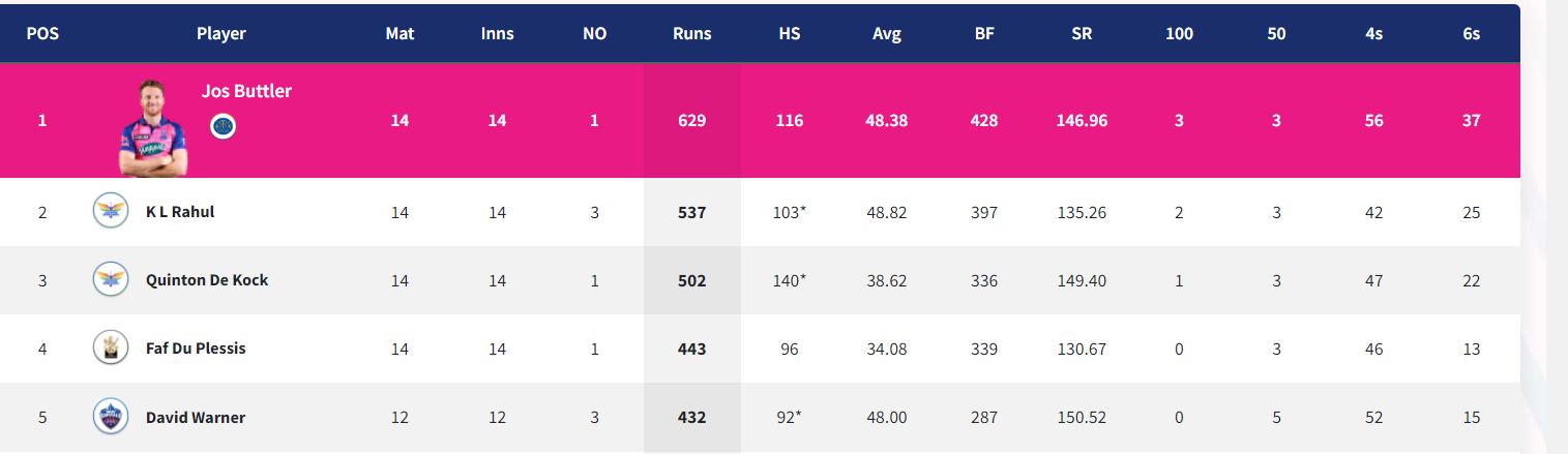 IPL 2022: Updated Points Table Orange Cap and Purple Cap After Match 69 MI vs DC