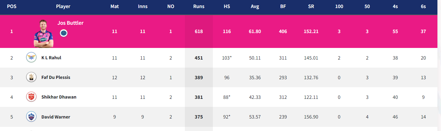 IPL 2022: Updated Points Table, Orange Cap and Purple Cap After Match 56 MI vs KKR