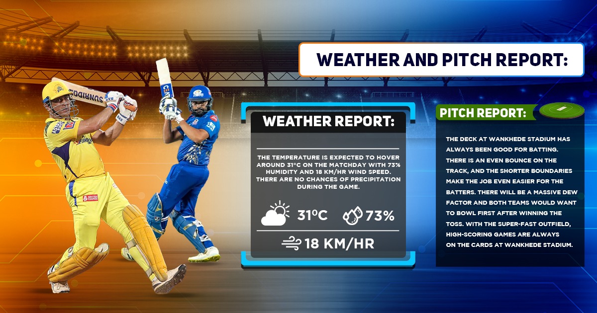 CSK vs MI Weather Forecast And Pitch Report, IPL 2022