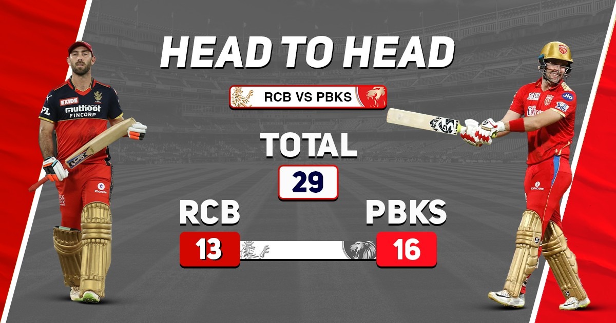 RCB vs PBKS Head to Head Records, IPL 2022
