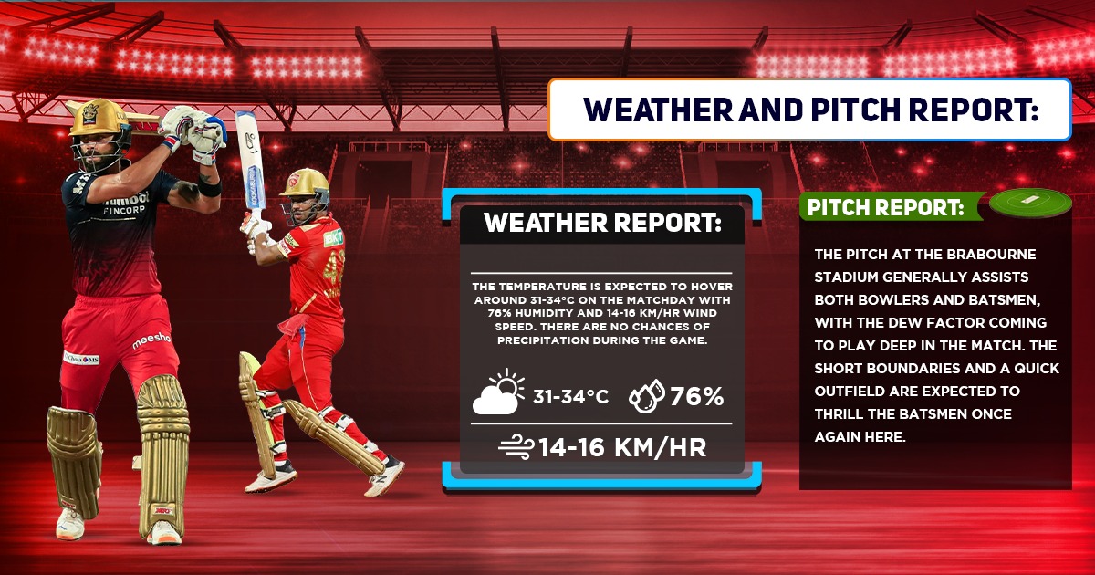 RCB vs PBKS Weather fORECAST And Pitch Report, IPL 2022