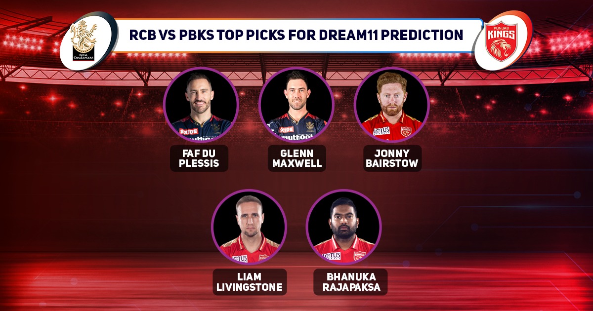 Top Picks For RCB vs PBKS Dream11 Prediction
