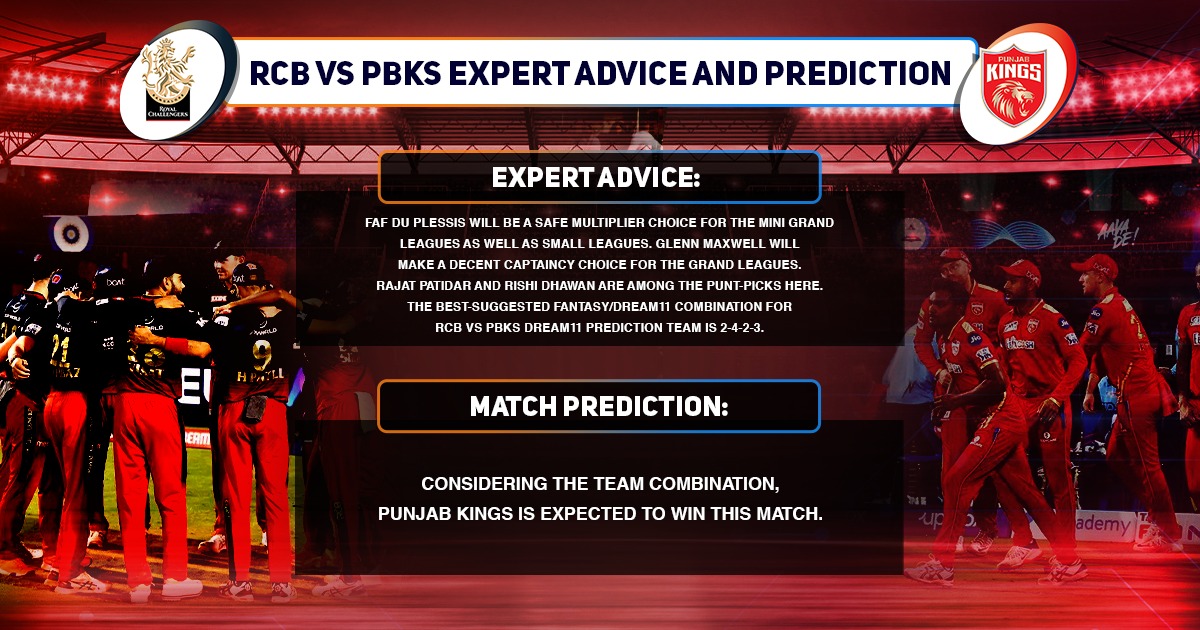 RCB vs PBKS Expert Advice And Match Prediction