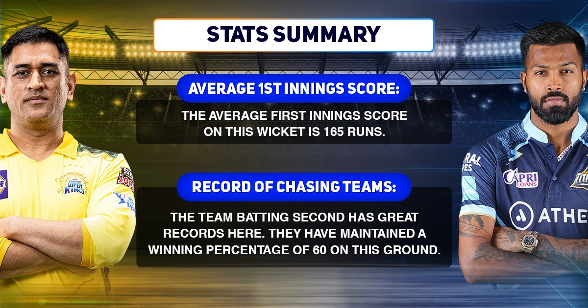 CSK vs GT Stats Summary