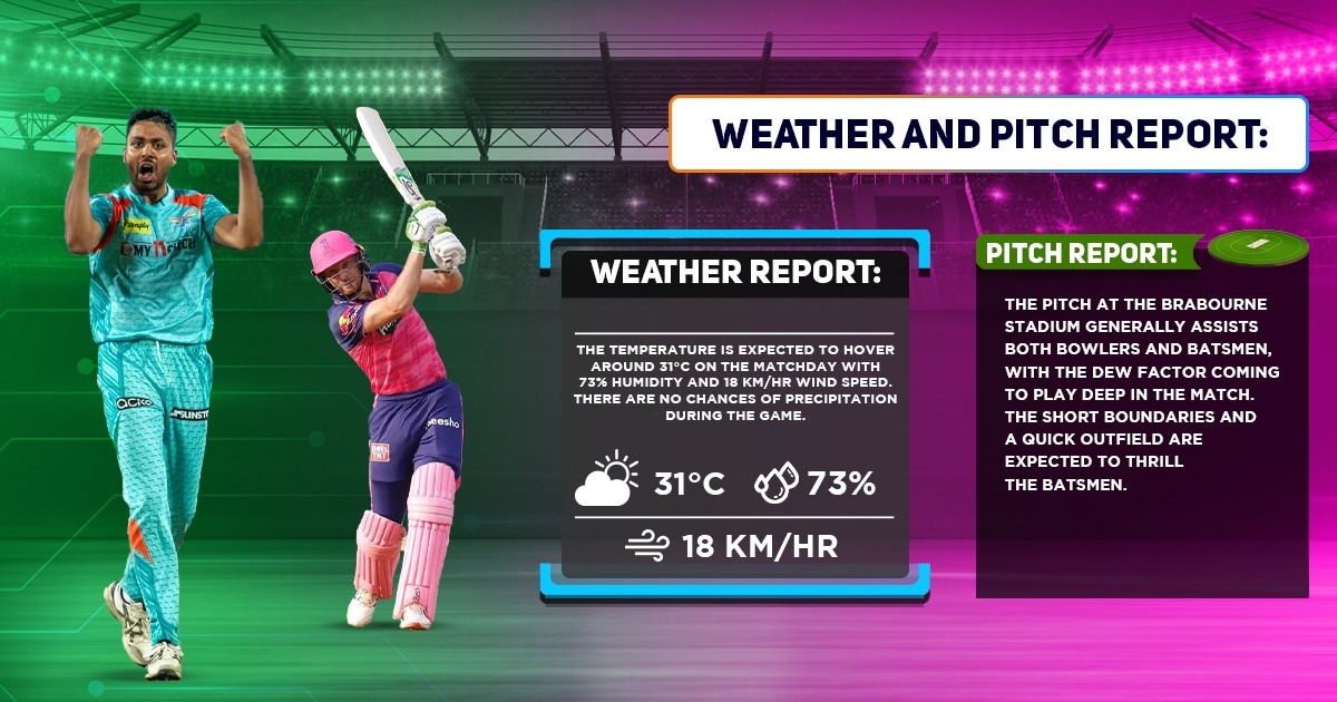 LSG vs RR Weather Forecast And Pitch Report, IPL 2022